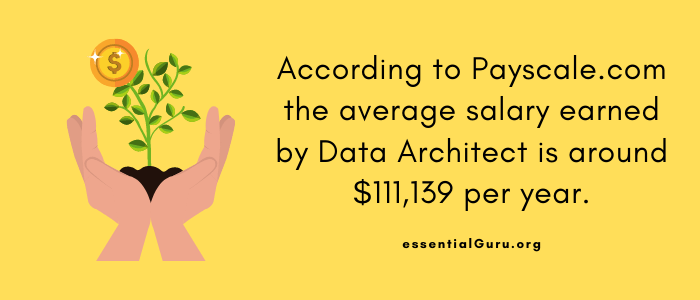 amazon principal data architect salary